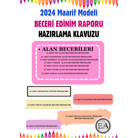 Maarif Modeli Gelişim Raporu Beceri Edinim Formu Hazırlama Kılavuzu
