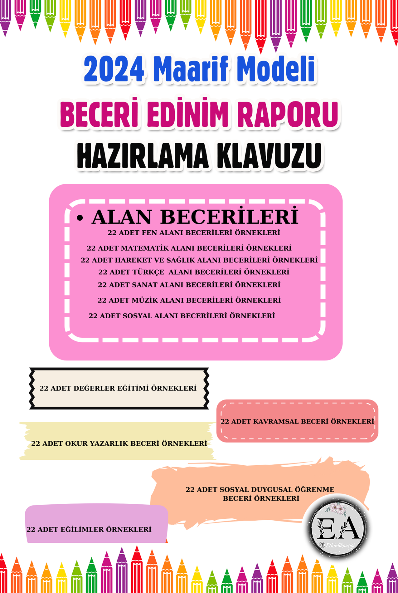 Maarif Modeli Gelişim Raporu